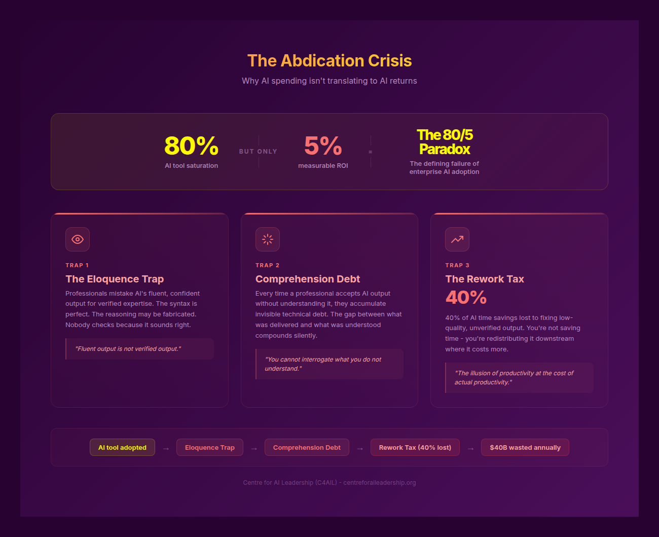 The Abdication Crisis