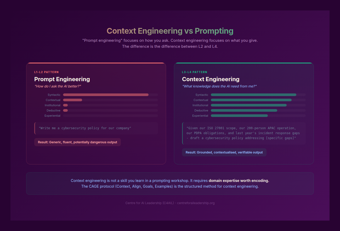 Context Engineering vs Prompting