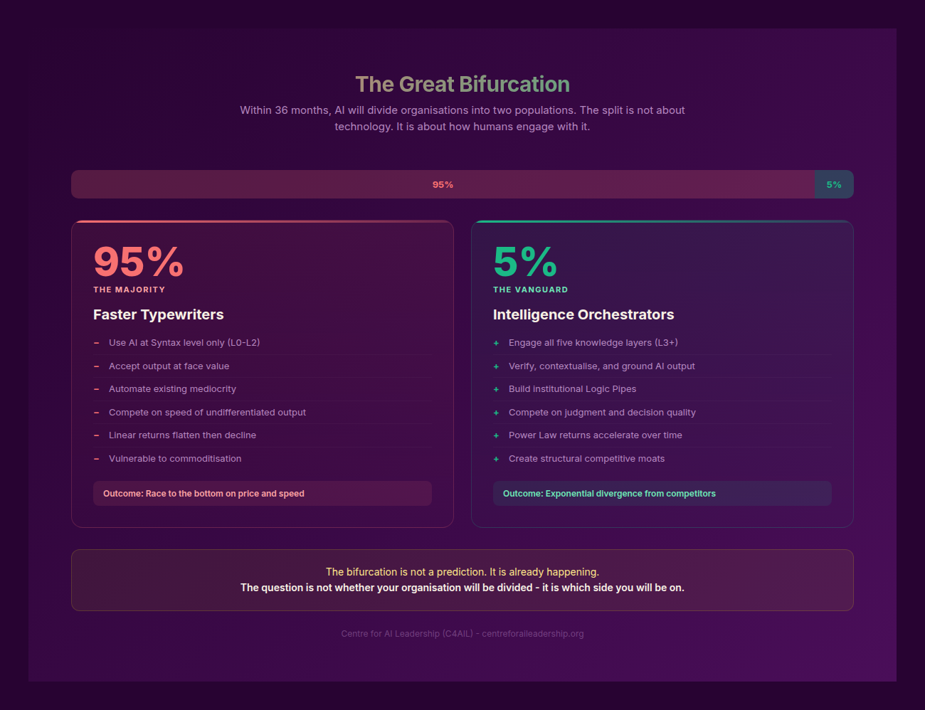 The Great Bifurcation