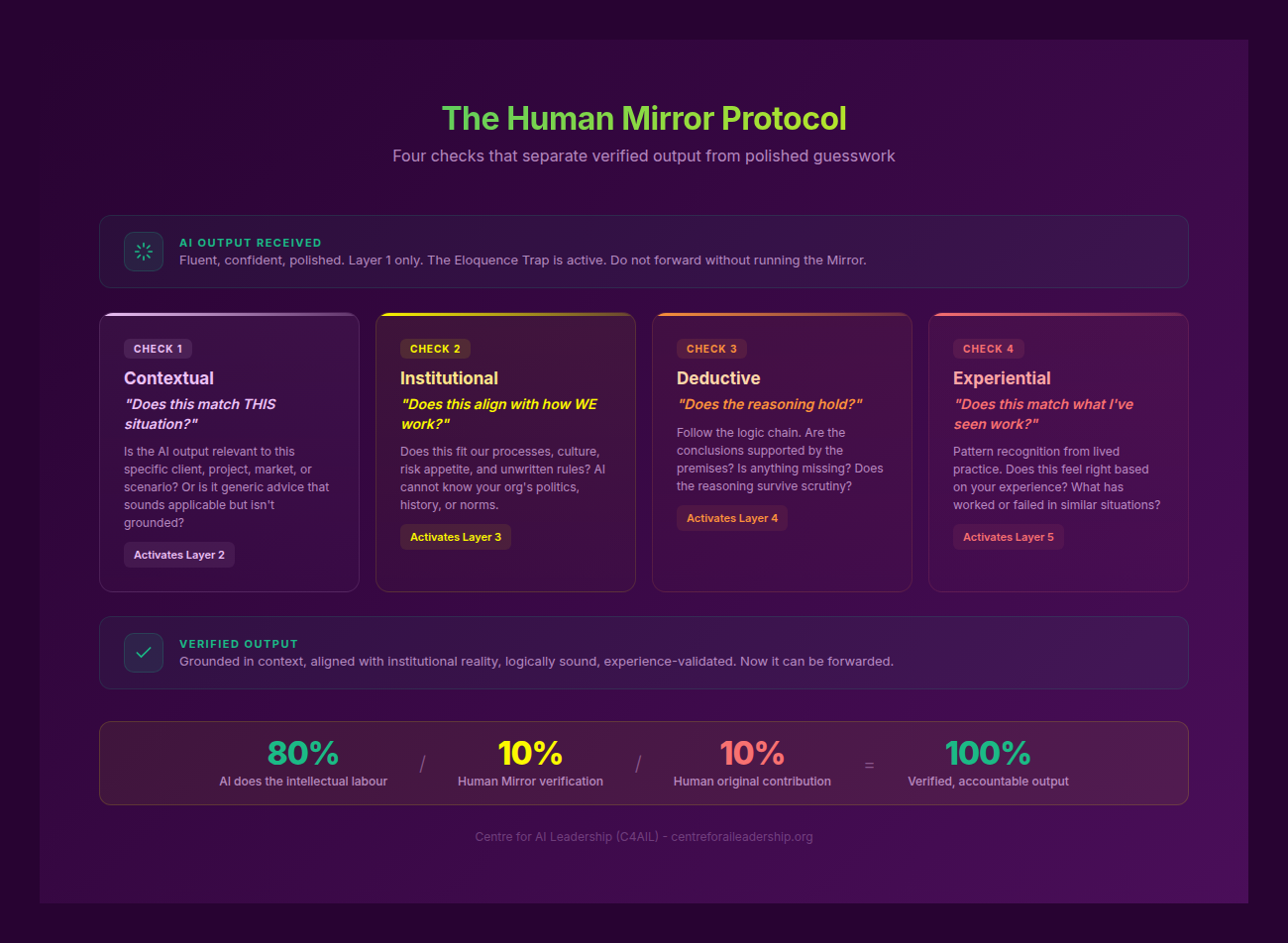 Human Mirror Protocol
