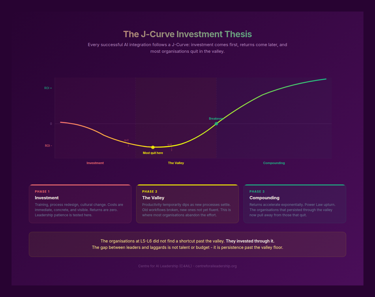 The J-Curve Investment Thesis