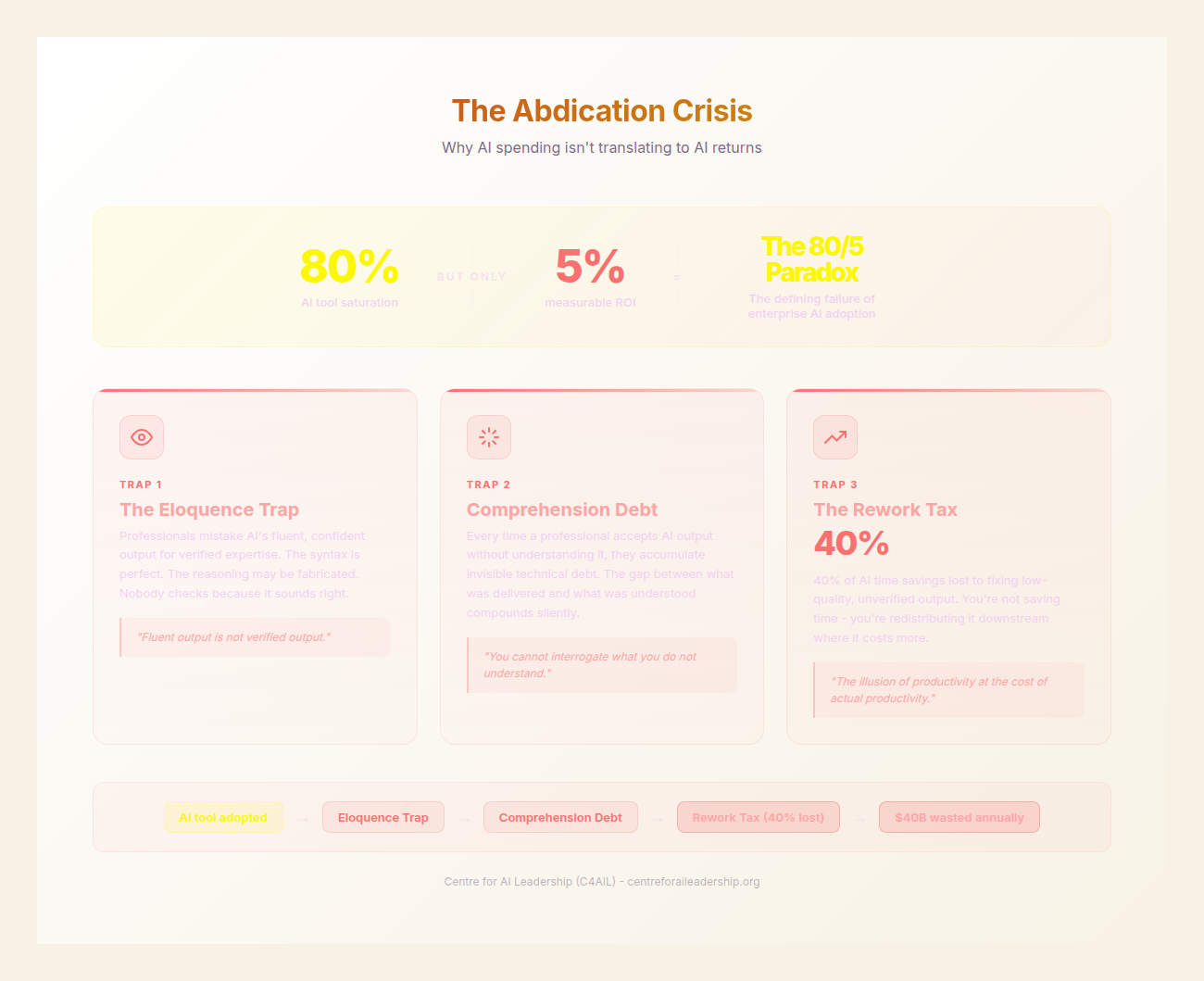 The Abdication Crisis