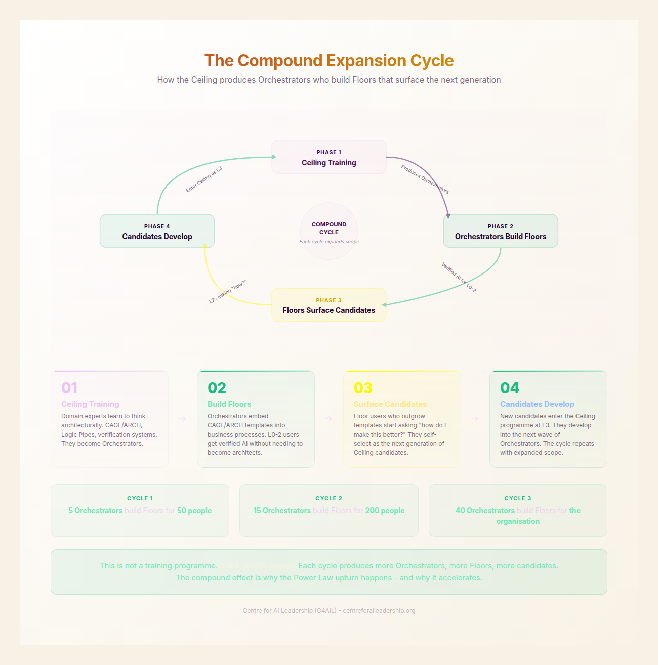 The Compound Expansion Cycle