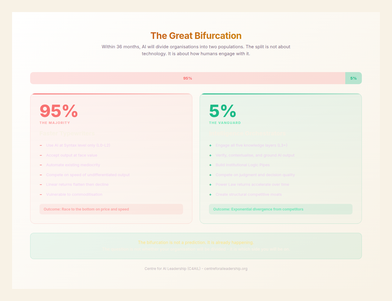 The Great Bifurcation
