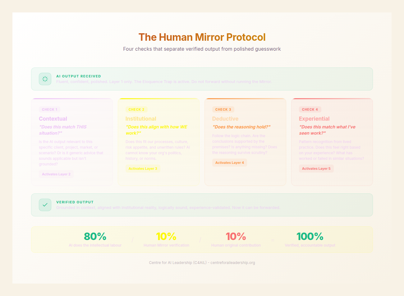 Human Mirror Protocol