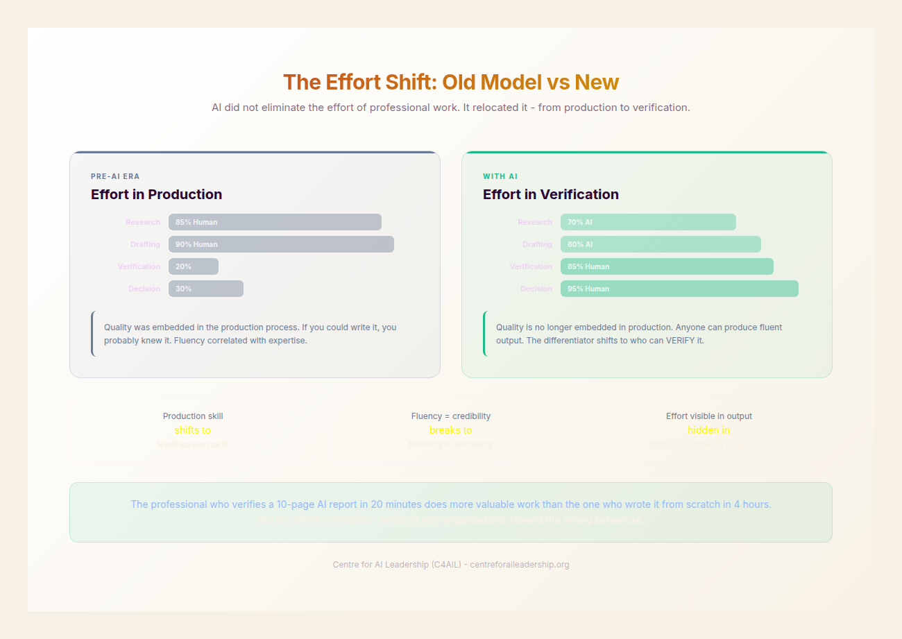 Old Model vs New Model