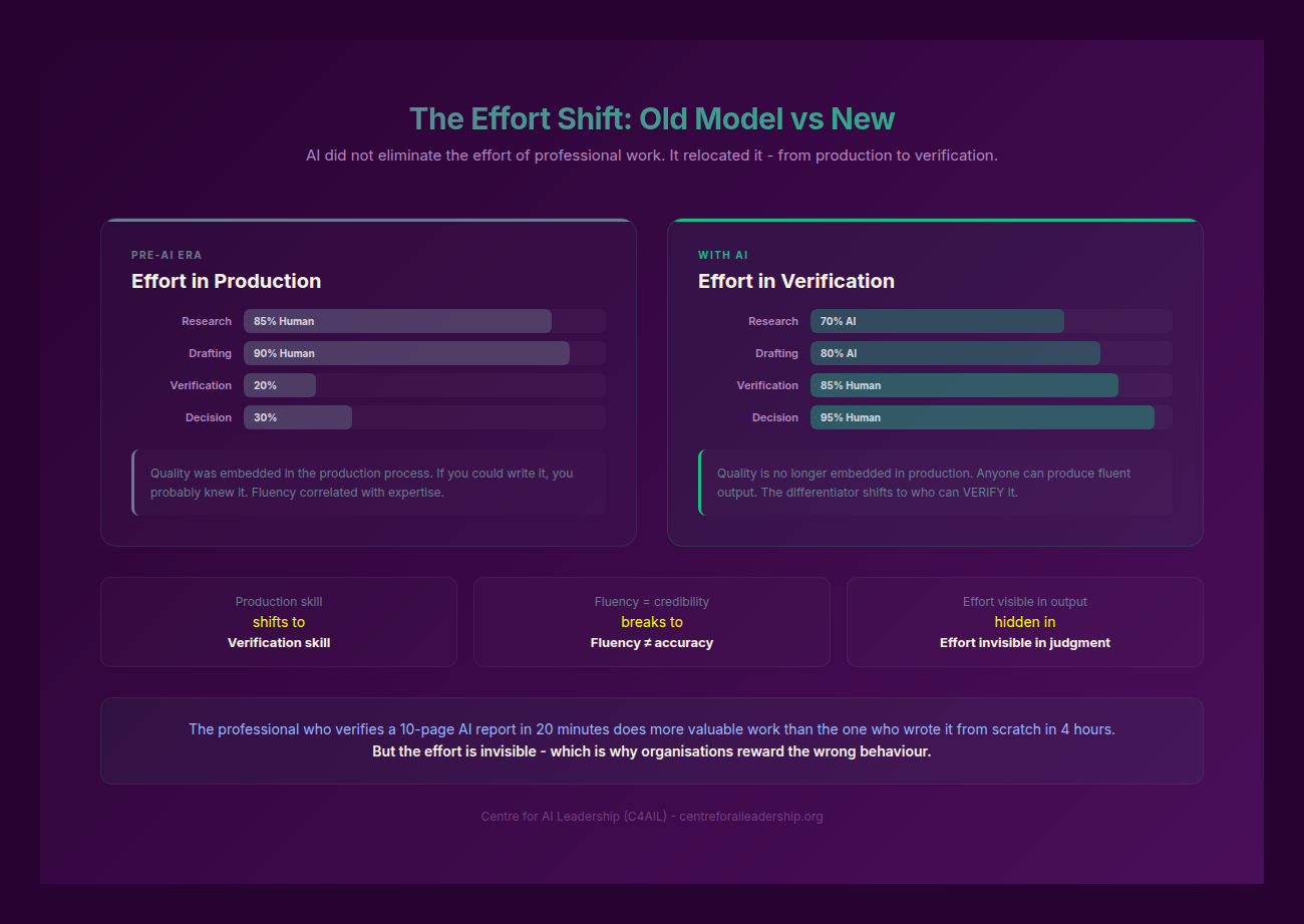Old Model vs New Model