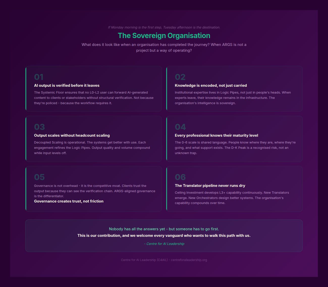 The Sovereign Organisation
